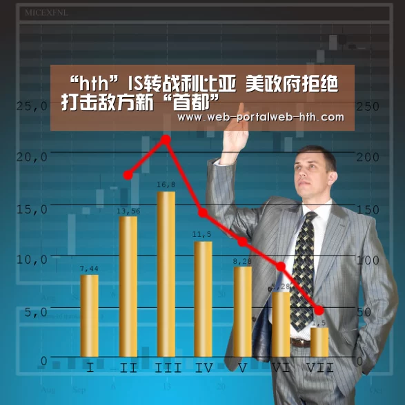 “hth”IS转战利比亚 美政府拒绝打击敌方新“首都”(图1) “hth”IS转战利比亚 美政府拒绝打击敌方新“首都”(图1)